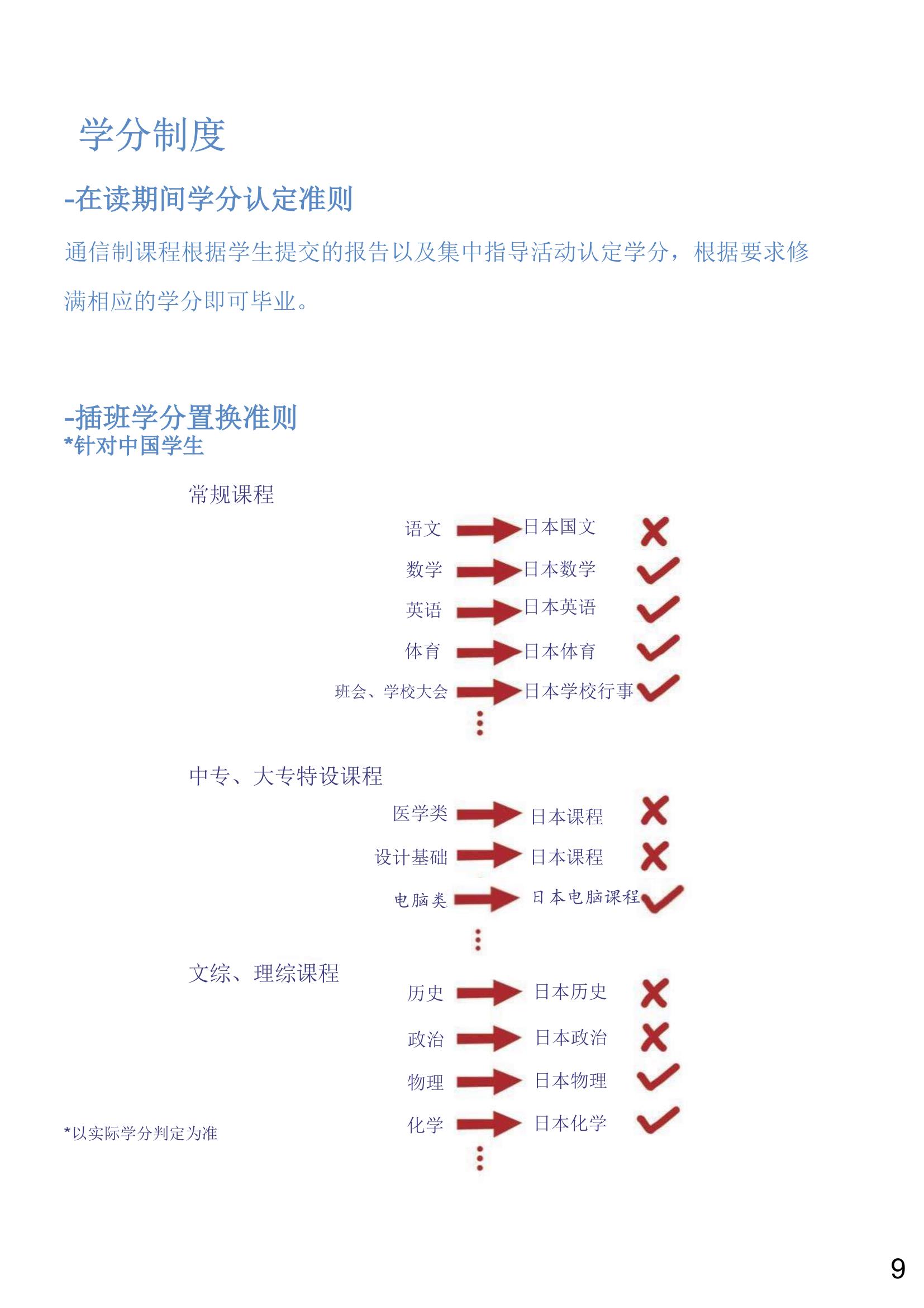 04.千葉科學(xué)大學(xué)附屬高等學(xué)校(通信制)——2025招生簡章_10.jpg
