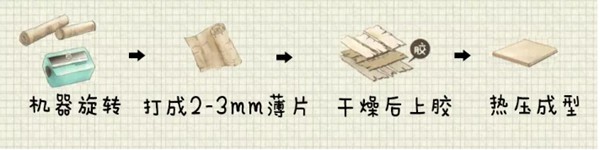 扒一扒定制家具的環(huán)保秘密，先從認識板材開始(圖2)