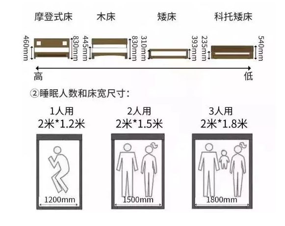 輕鋼別墅房屋室內(nèi)布局精確到毫米！收藏本文一目了然(圖2)