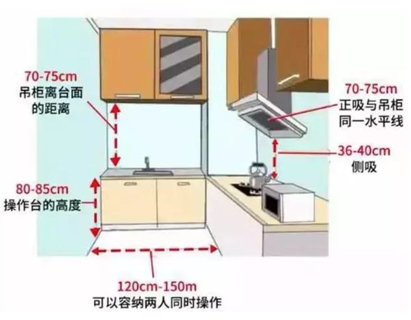 輕鋼別墅房屋室內(nèi)布局精確到毫米！收藏本文一目了然(圖8)