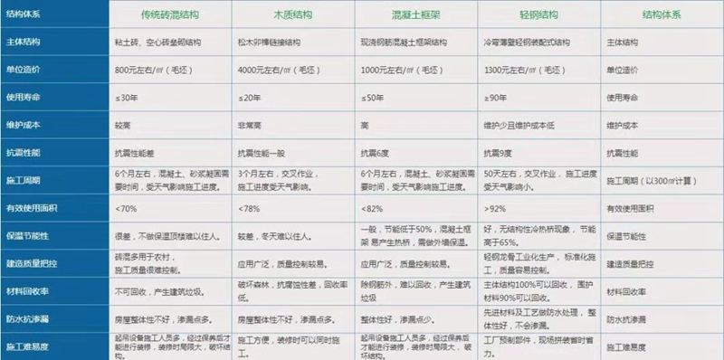 自建房到底用輕鋼or鋼筋混泥土結(jié)構(gòu)or木質(zhì)結(jié)構(gòu)(圖6) 睿婕輕鋼別墅