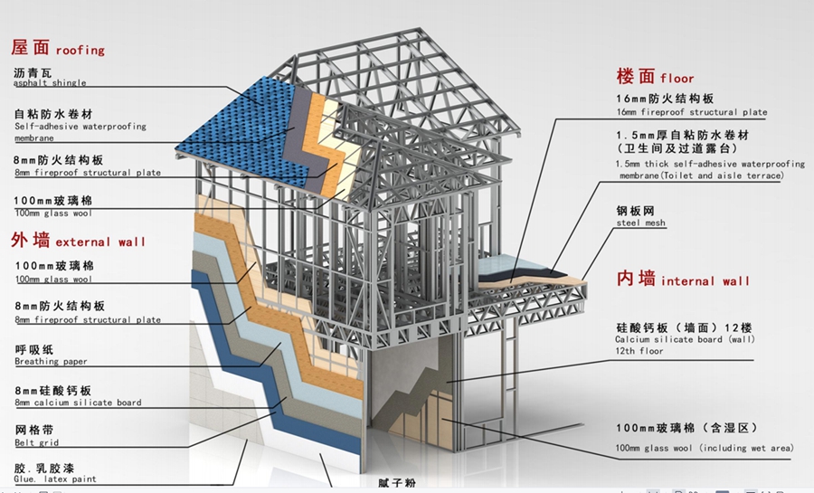 輕鋼別墅的建筑壽命是多久？